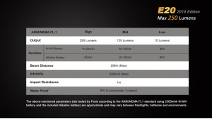 Fenix E20 - Editie 2014